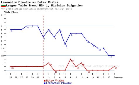 fussball wettpoint predictions|Soccer Statistics .